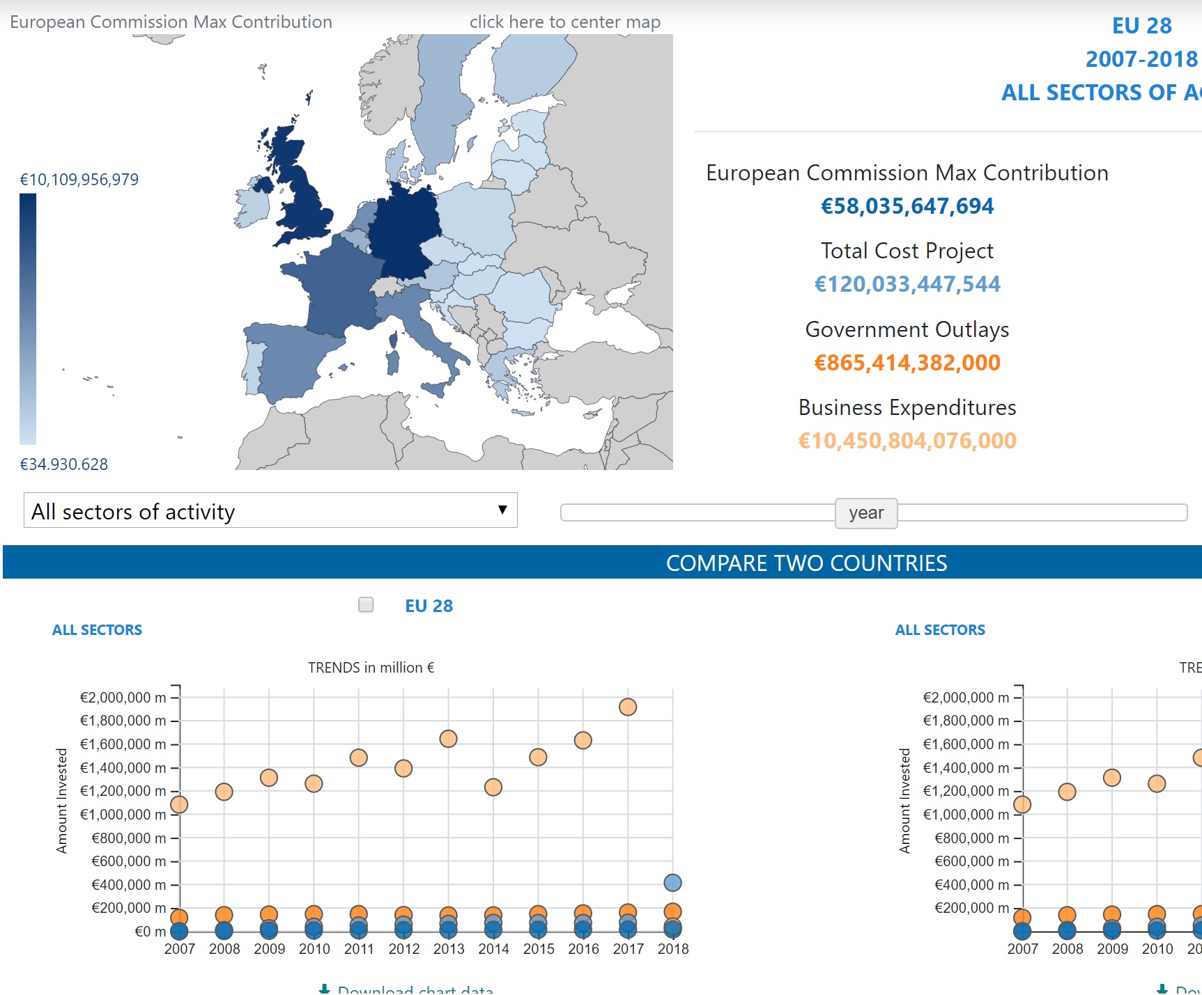 Explore organisations by European Commission Contribution